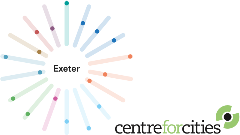 Centre for Cities Exeter City Monitor graphic