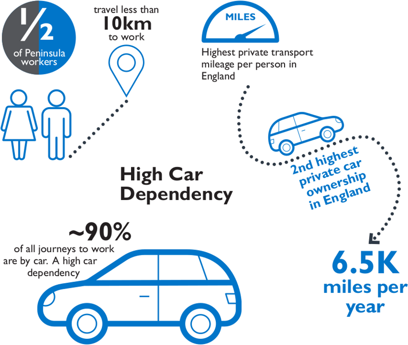 South West peninsula car travel statistics graphic