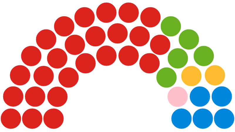 Exeter City Council party seat distribution after 2022 local elections