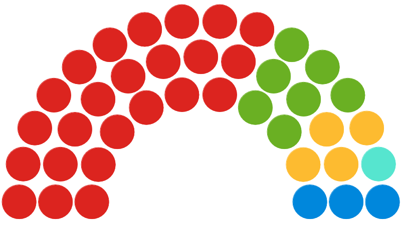 Exeter City Council 2024 local elections results party seat distribution