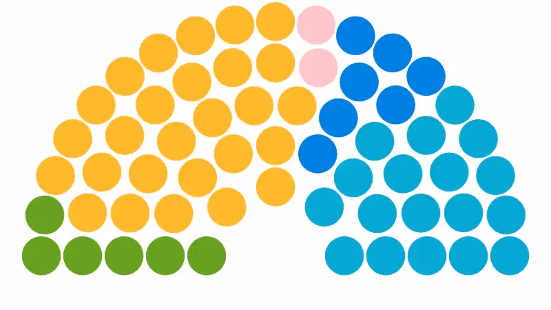 2025 Devon County Council elections results party seat distribution parliament chart