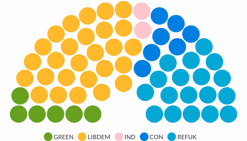 2025 Devon County Council elections results party seat distribution parliament chart