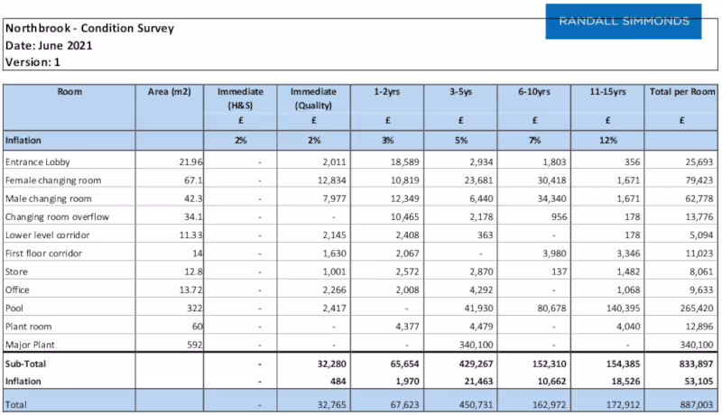 Randall Simmonds Northbrook pool condition survey report