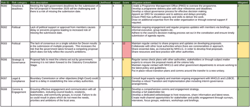 Exeter City Council Local Government Reorganisation risk register v3, October 2025