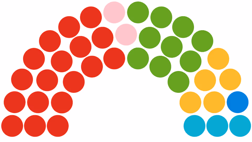 Exeter City Council 2026 Exeter local elections results