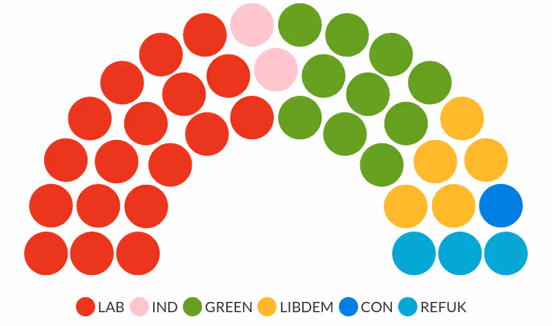Exeter City Council seat distribution following 2026 local elections results