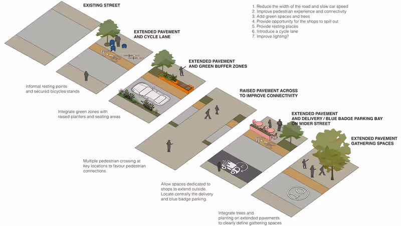 Exeter North Street improvement vision principles diagram