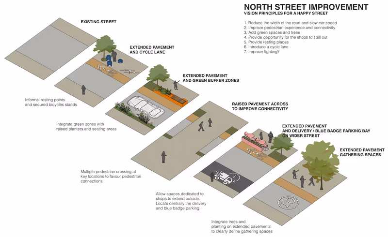 Exeter North Street improvement vision principles diagram