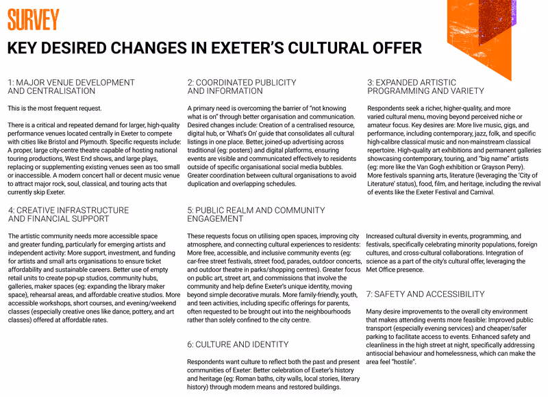 Exeter Cultural Strategy 2026-31 engagement assessment key desired changes